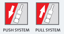 push pull systems