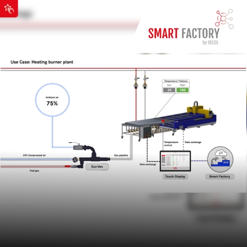 DIGITAL GAS MANIFOLD SYSTEM IN THE SMART FACTORY BY IBEDA 